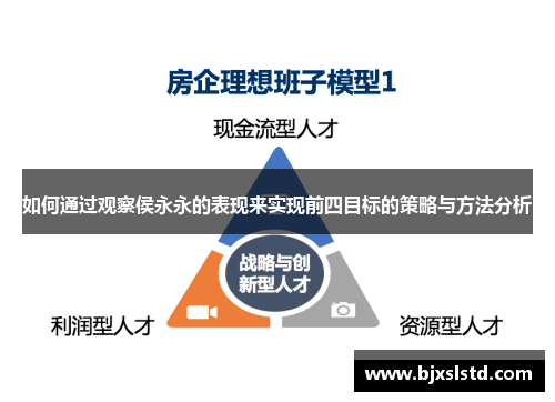 如何通过观察侯永永的表现来实现前四目标的策略与方法分析