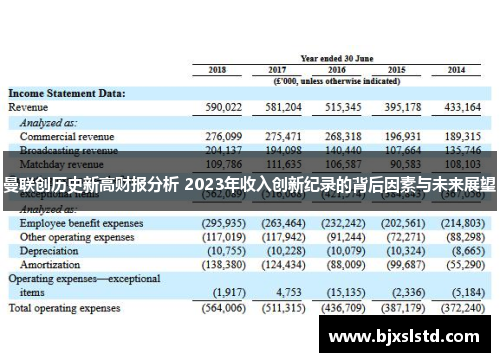 曼联创历史新高财报分析 2023年收入创新纪录的背后因素与未来展望
