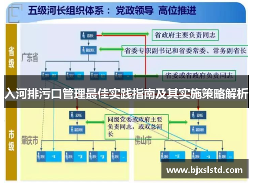 入河排污口管理最佳实践指南及其实施策略解析