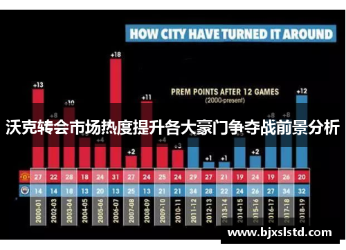 沃克转会市场热度提升各大豪门争夺战前景分析