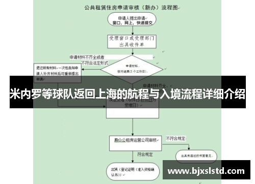 米内罗等球队返回上海的航程与入境流程详细介绍
