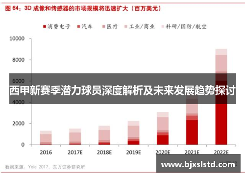 西甲新赛季潜力球员深度解析及未来发展趋势探讨