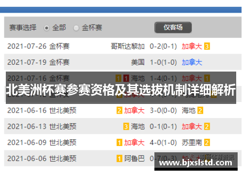 北美洲杯赛参赛资格及其选拔机制详细解析