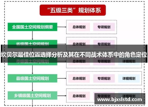 坎贝尔最佳位置选择分析及其在不同战术体系中的角色定位 坎贝尔最佳位置选择分析及其在不同战术体系中的角色定位