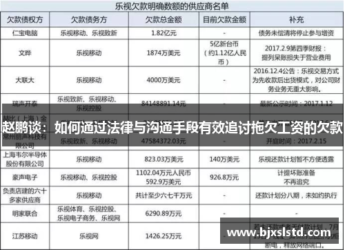 赵鹏谈：如何通过法律与沟通手段有效追讨拖欠工资的欠款