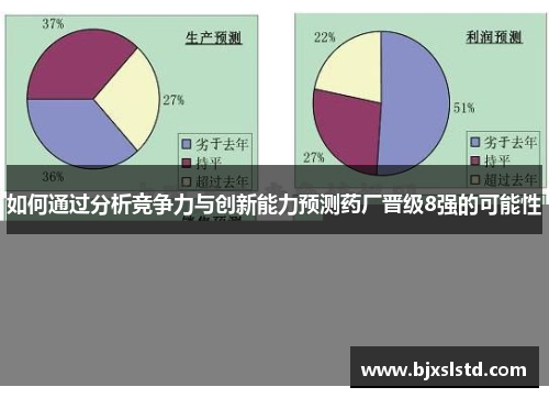 如何通过分析竞争力与创新能力预测药厂晋级8强的可能性