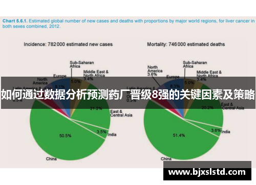 如何通过数据分析预测药厂晋级8强的关键因素及策略